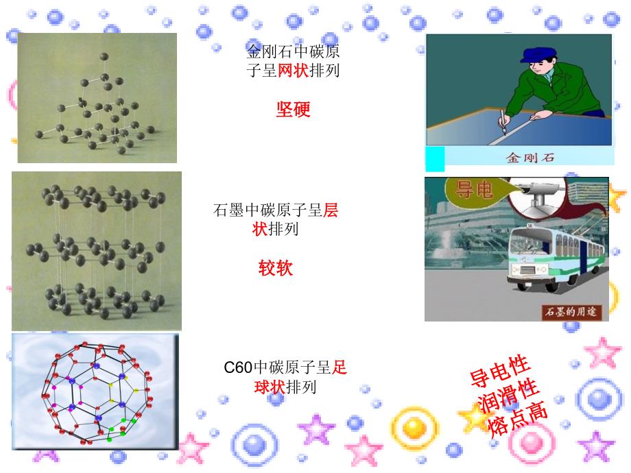 金刚石石墨和C60第一课时_第3页