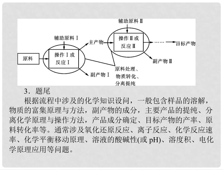 江苏省邳州市第二中学高中化学 特别策划三 化工流程图题解题策略课件_第4页