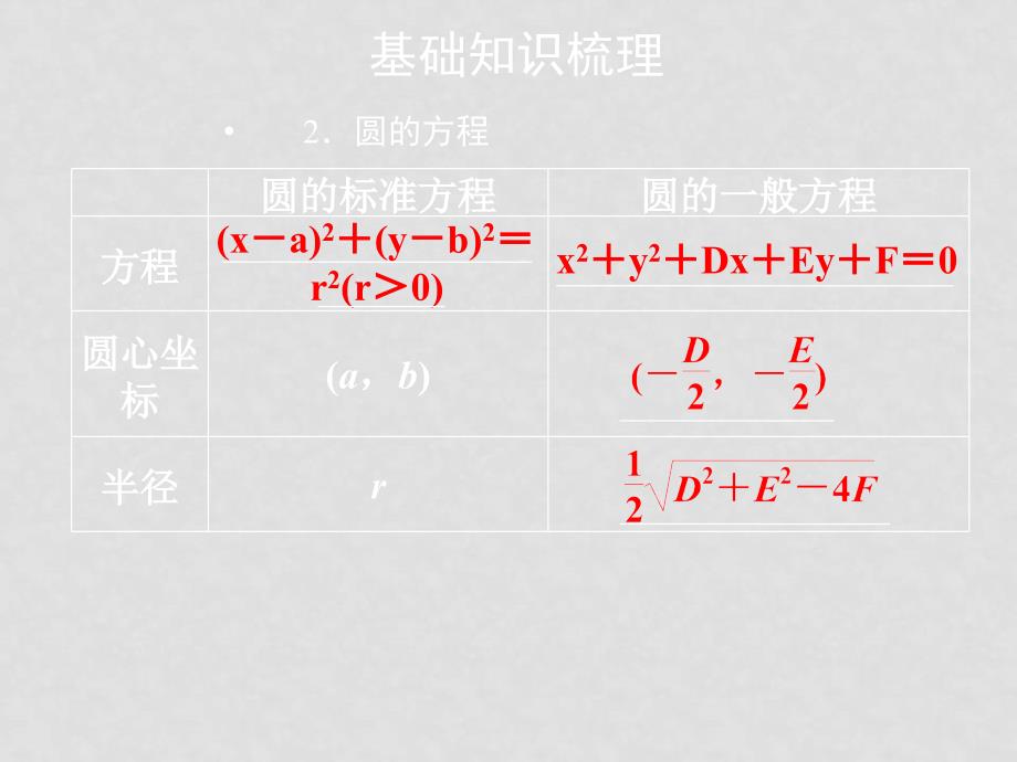 高三数学一轮复习精品课件：圆的方程 新人教A版_第3页