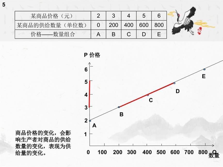 需求价格弹性PPT课件_第5页