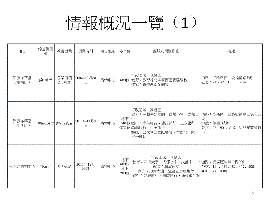 百货市调报告_第3页