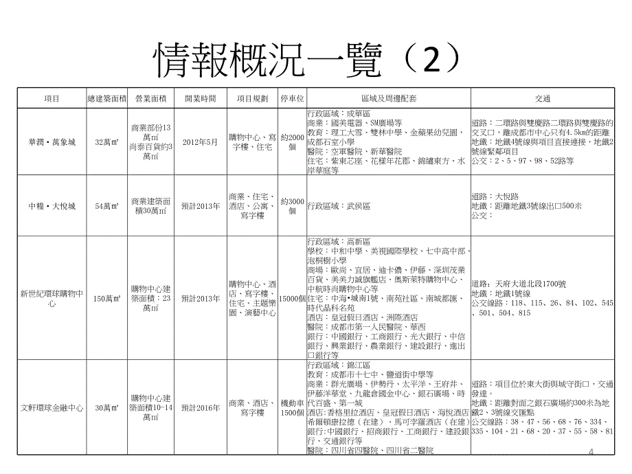 百货市调报告_第4页