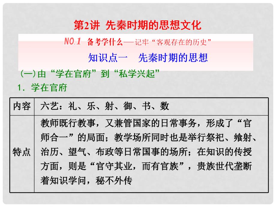 高三历史一轮复习 第一编 中国古代史 第一板块 第一单元 中华文明的起源—先秦时期 第2讲 先秦时期的思想文化课件 新人教版_第1页