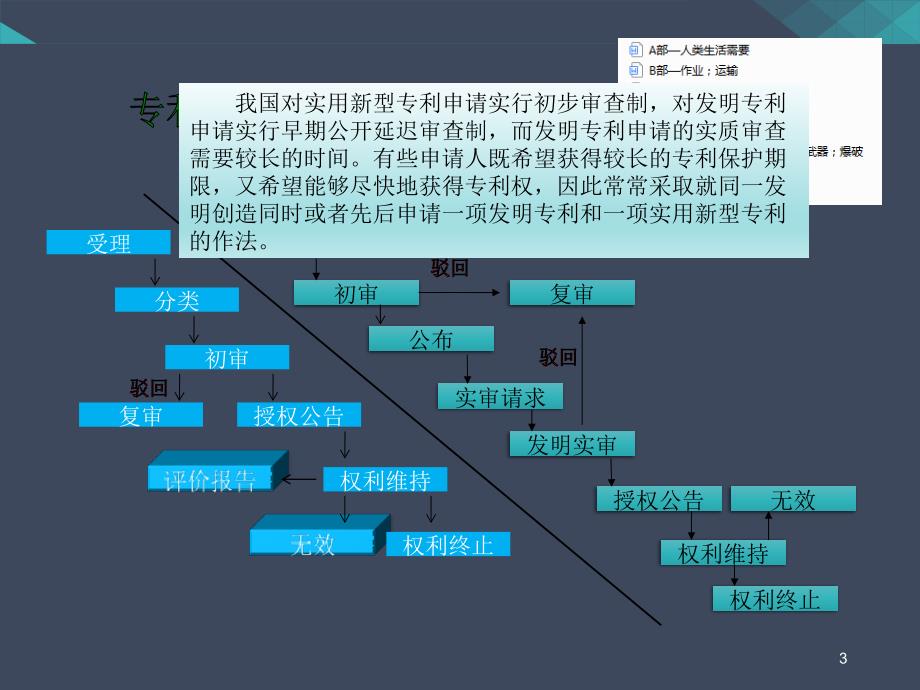 企业专利培训课堂PPT_第3页