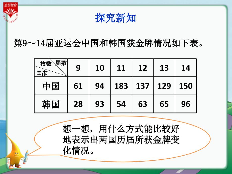 复式折线统计图教学PPT_第3页