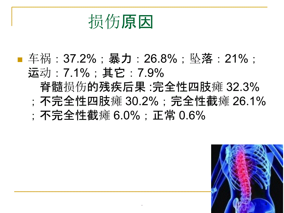 脊髓损伤的康复——常见的并发症及处理PPT课件_第4页