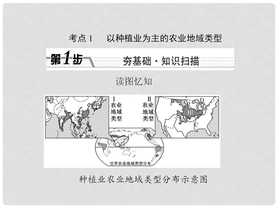 高考地理一轮复习 第八章 农业地域的形成与发展 第3讲 农业地域类型课件_第2页