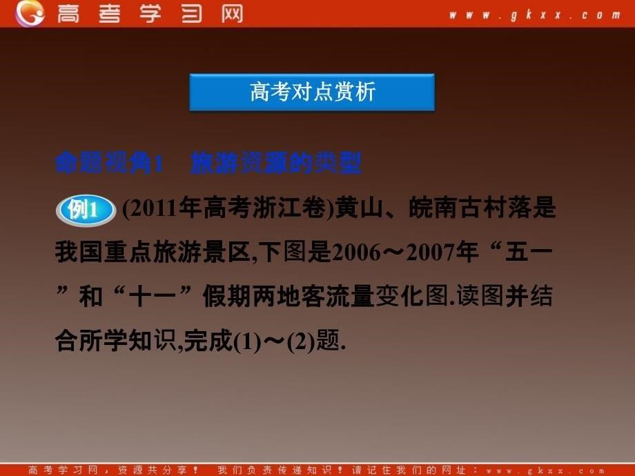 高中地理 第二单元《旅游景观欣赏与旅游活动设计》单元优化总结课件 鲁教版选修3_第5页