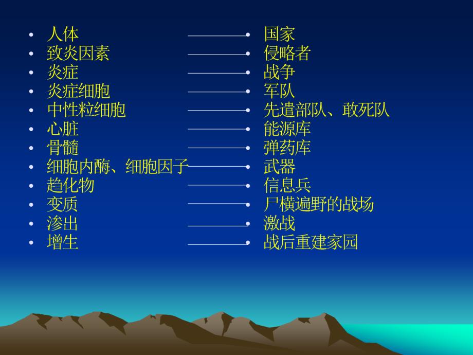 郑州大学临床医学病理学课堂炎症_第4页