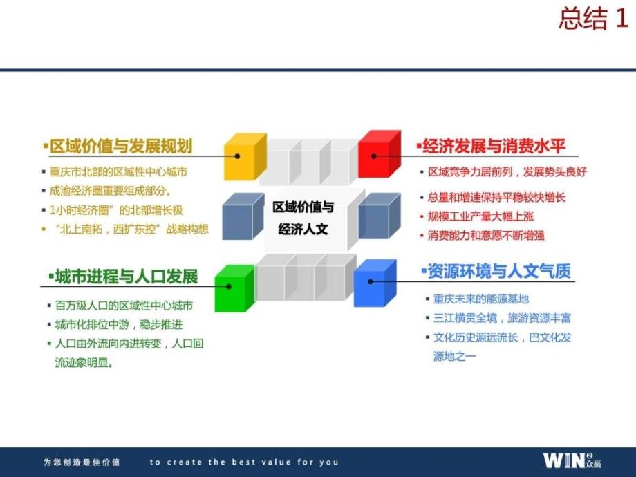 合川房地产市场调研报告图文.ppt_第2页