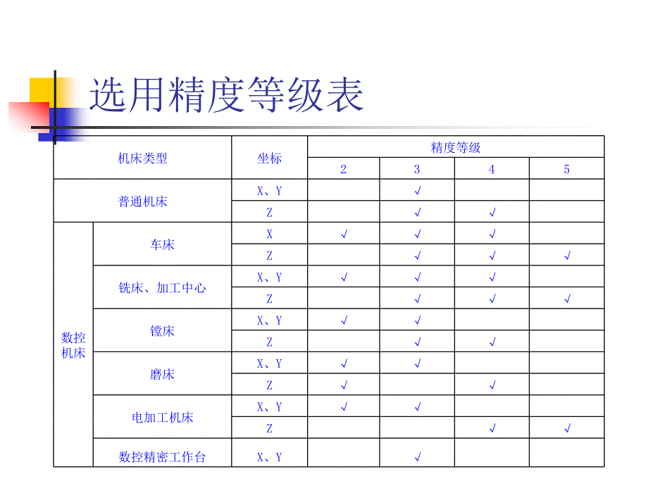 导轨选型及计算步骤_第3页