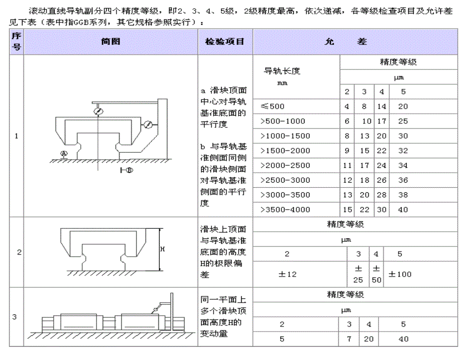 导轨选型及计算步骤_第4页