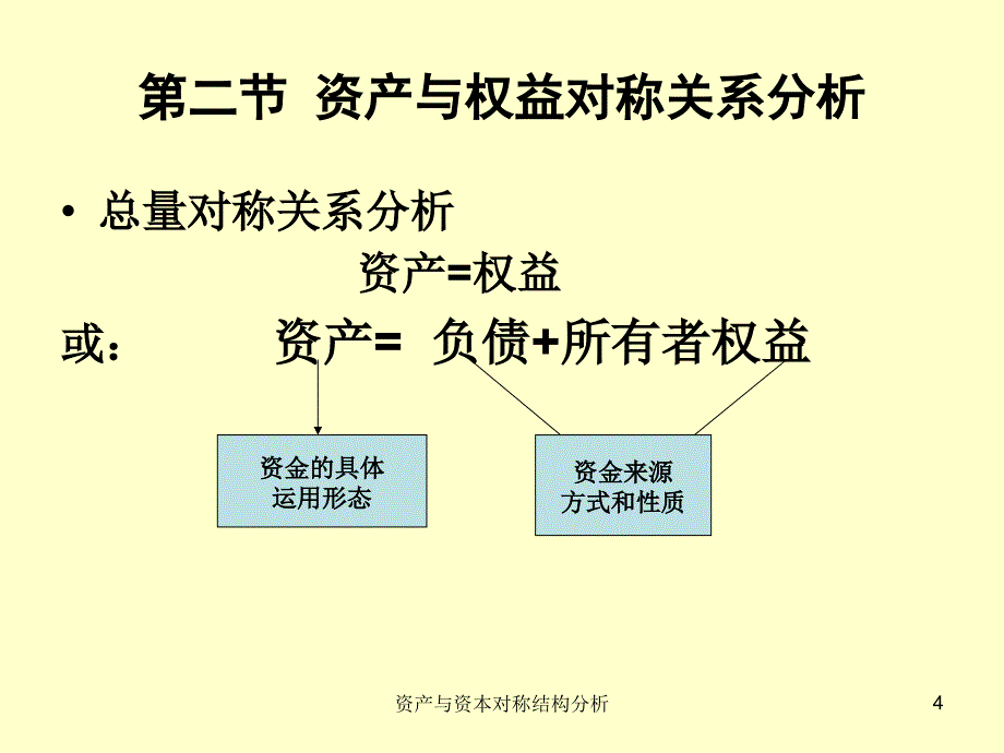 资产与资本对称结构分析课件_第4页