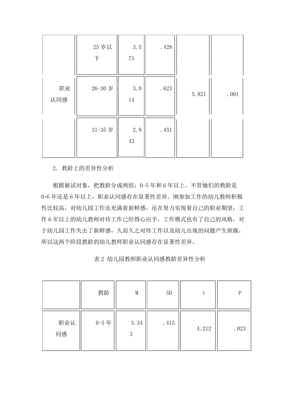 幼儿园教师职业认同感调查报告_第3页