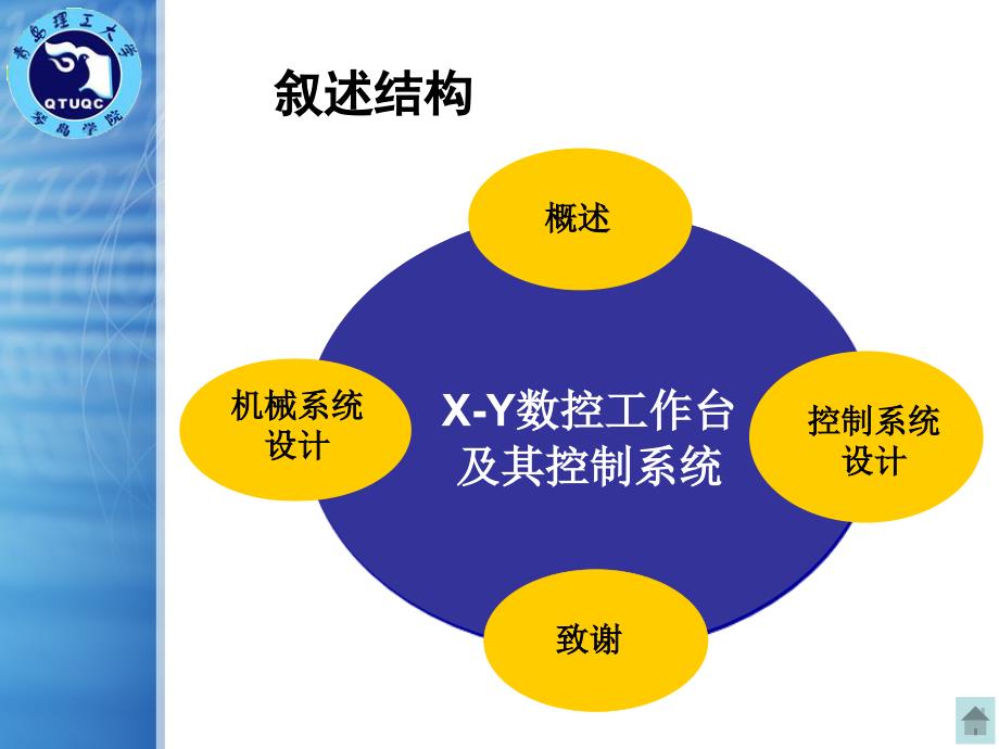 毕业答辩-X-Y数控工作台及PLC控制系统设计_第2页