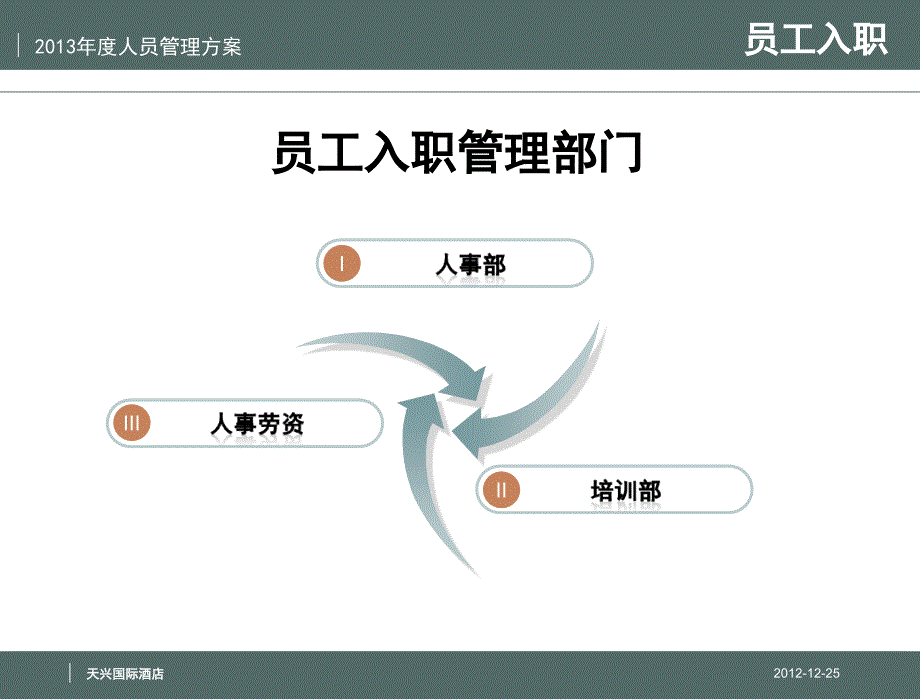 解决方案某公司度人事管理方案_第3页