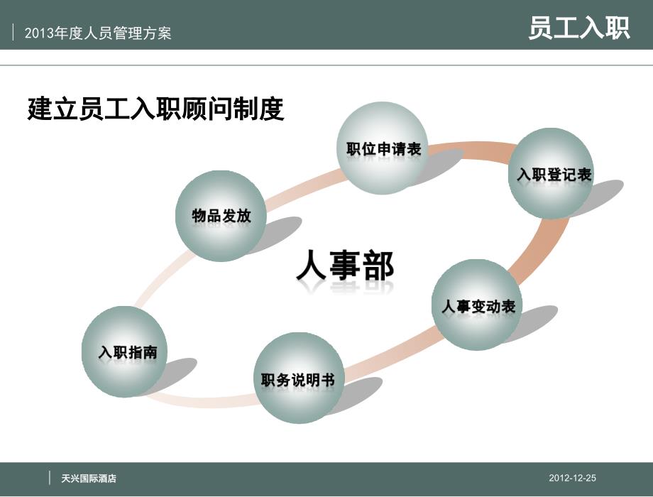 解决方案某公司度人事管理方案_第4页