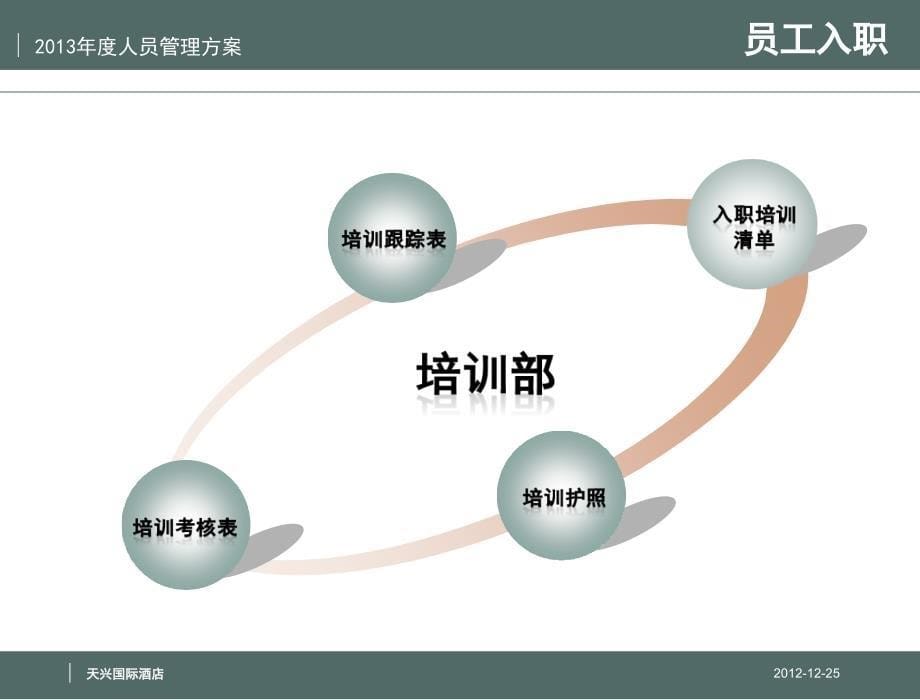 解决方案某公司度人事管理方案_第5页