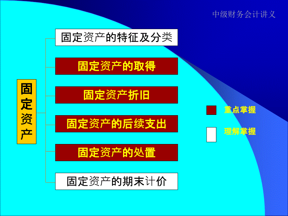 中级财务会计讲义_第2页