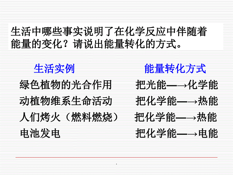 化学反应中的热量变化_第4页