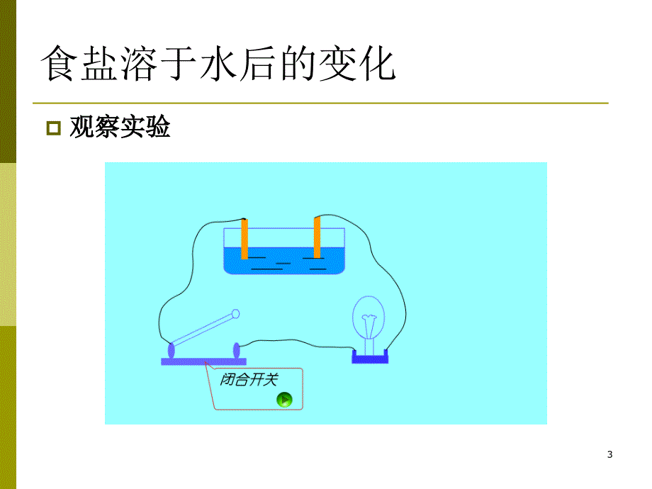 鲁科版高中化学课件：电解质1_第3页