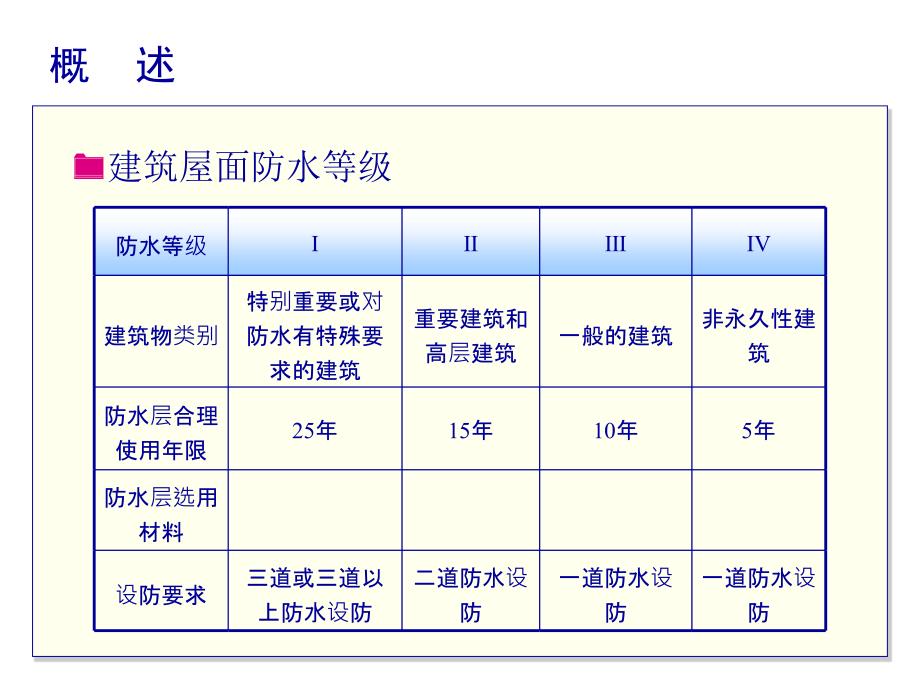 第七章防水材料_第3页