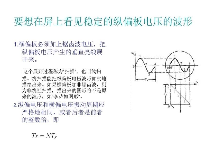 大学物理实验：示波器原理_第5页