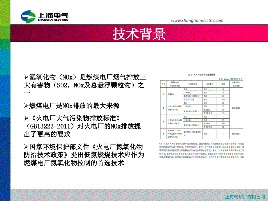 锅炉厂低NOx燃烧技术及改造业绩介绍会议_第3页