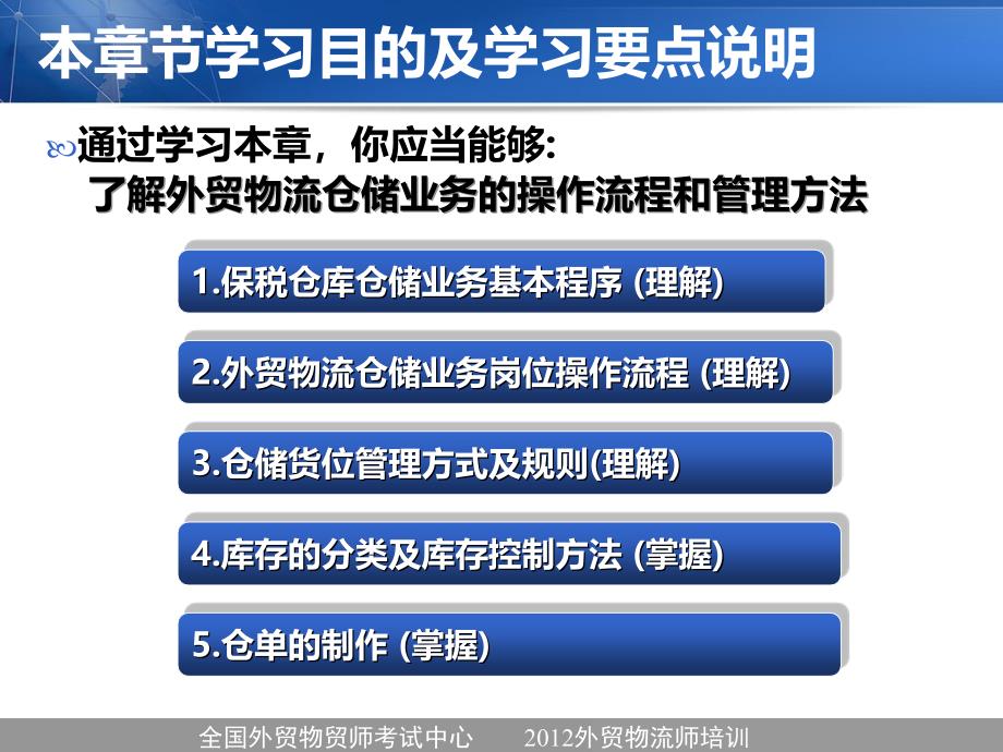 外贸物流师培训第一章外贸物流仓储业务实务_第3页