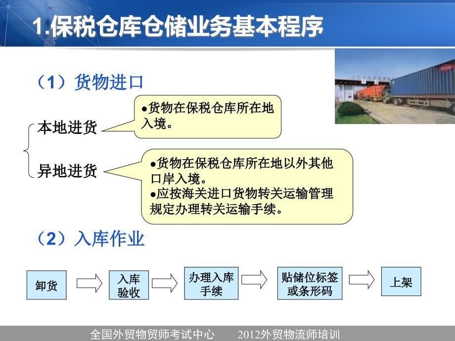 外贸物流师培训第一章外贸物流仓储业务实务_第5页