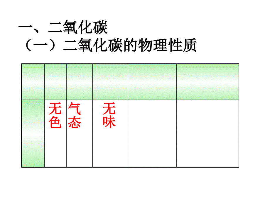 人教九年级化学上册第六单元课题3二氧化碳和一氧化碳第1课时_第2页