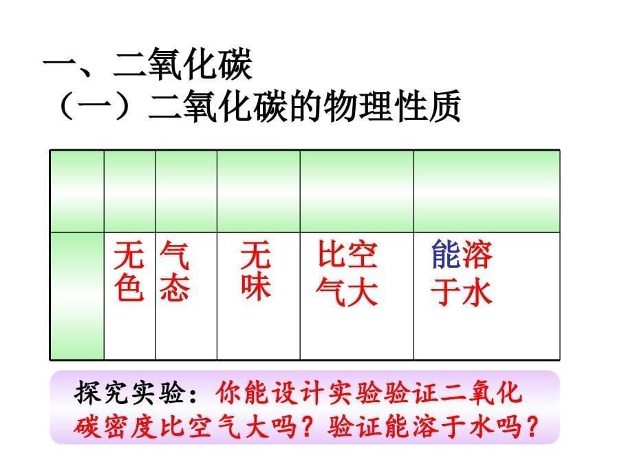 人教九年级化学上册第六单元课题3二氧化碳和一氧化碳第1课时_第5页