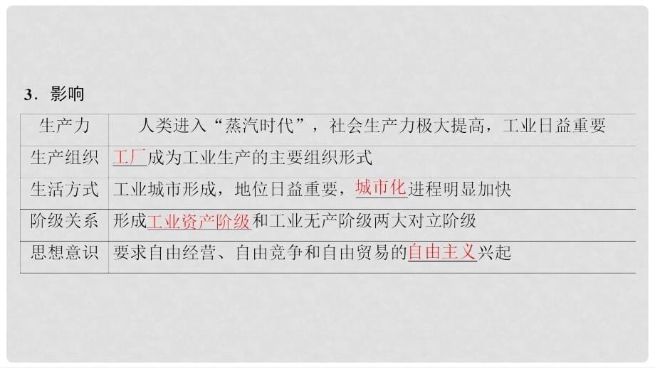 高考历史一轮复习 第7单元 资本主义世界市场的形成和发展 第16讲 工业革命课件_第5页