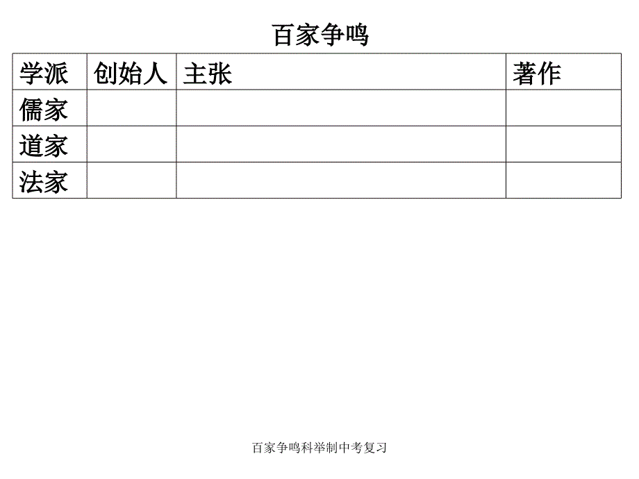 百家争鸣科举制中考复习课件_第4页