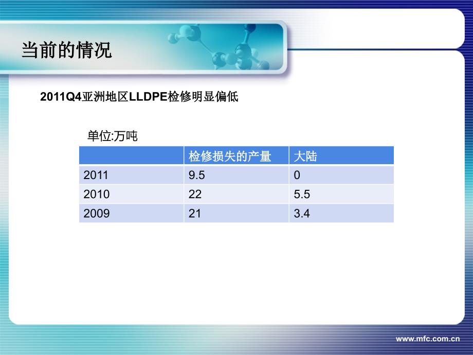 春前塑料弱势震荡_第3页