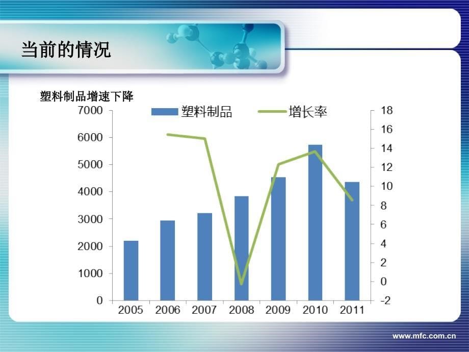 春前塑料弱势震荡_第5页