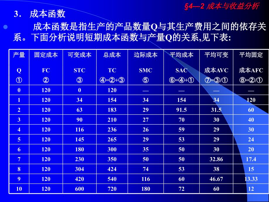 成本与收益分析_第4页