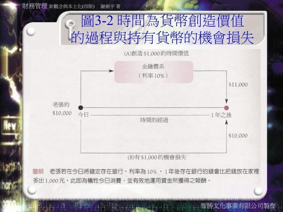 三章货币时间价值_第5页