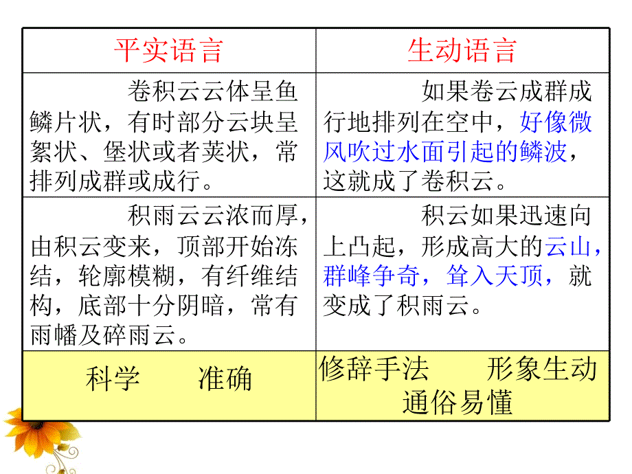 生动语言与平实语言的区别_第4页