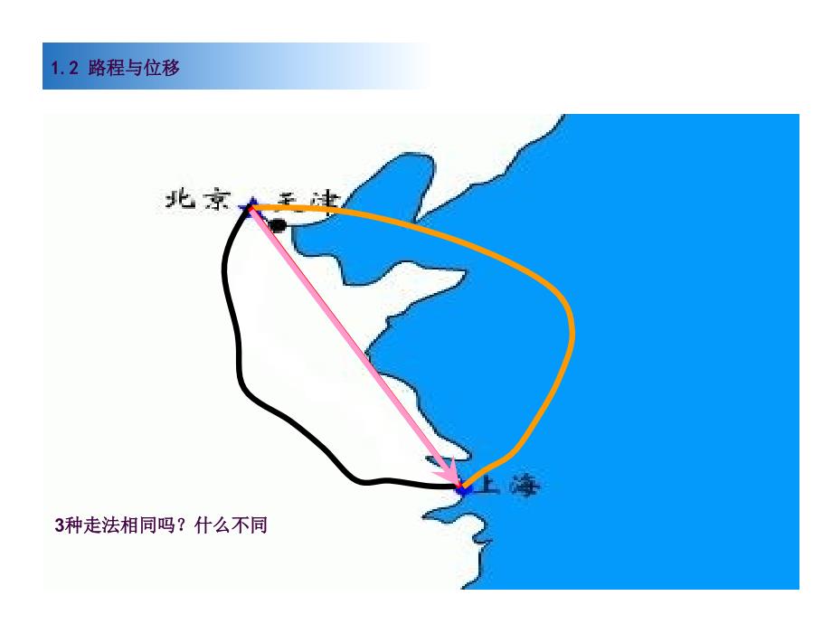 位移和路程ppt课件_第1页