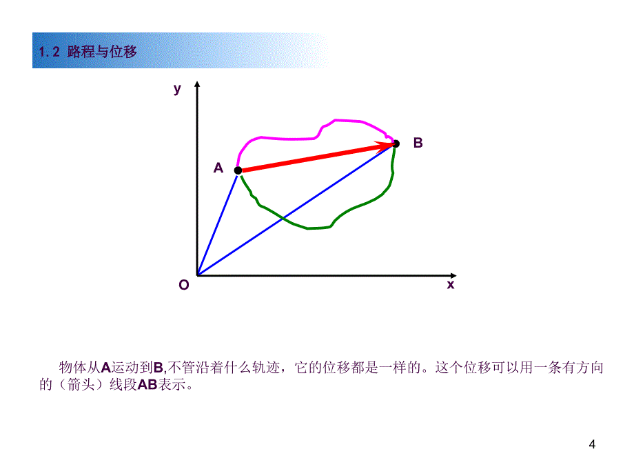 位移和路程ppt课件_第4页