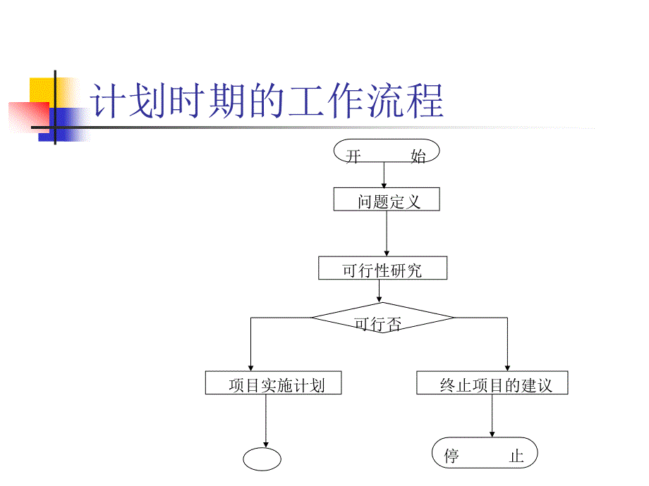 十二章件项目计划_第2页