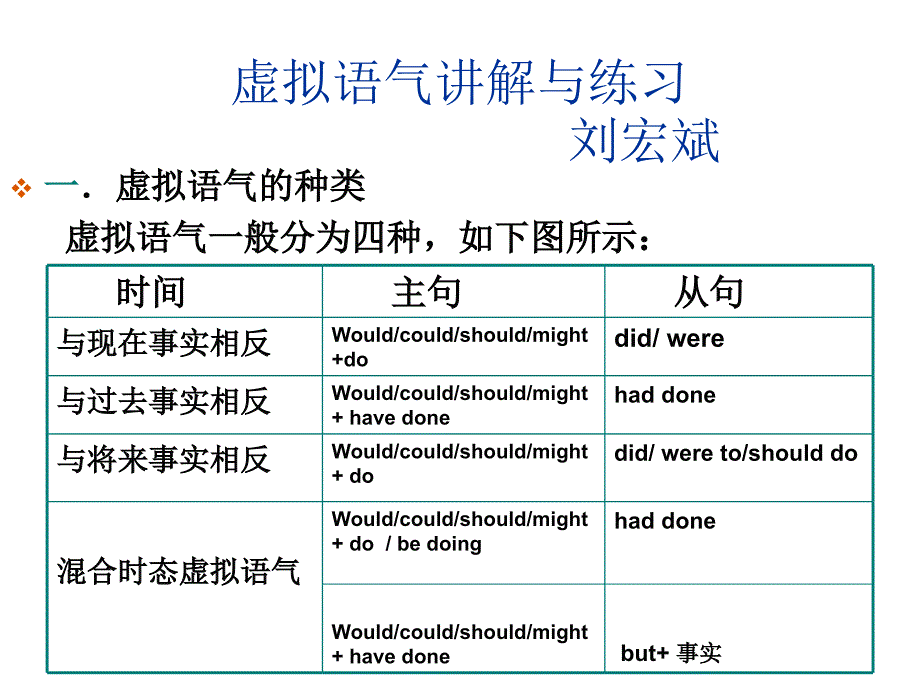 虚拟语气讲解与练习ppt课件_第2页