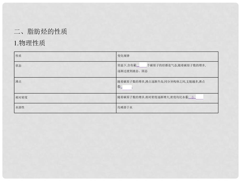 高考化学总复习 第四部分 专题十四 常见的烃课件_第3页