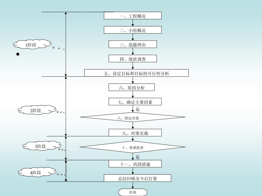 QC成果提高电梯井垂直度施工质量_第2页