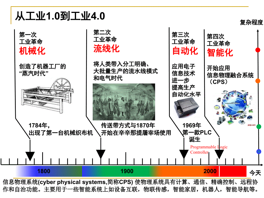 德国的工业4.0_第3页