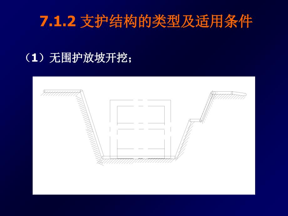 基坑支护最新课件_第3页