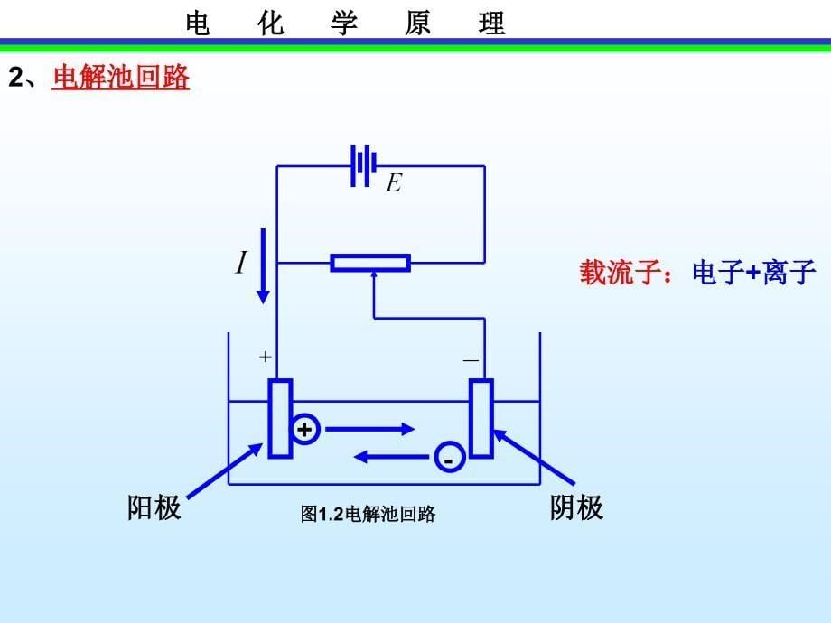 《电化学绪论》PPT课件.ppt_第5页