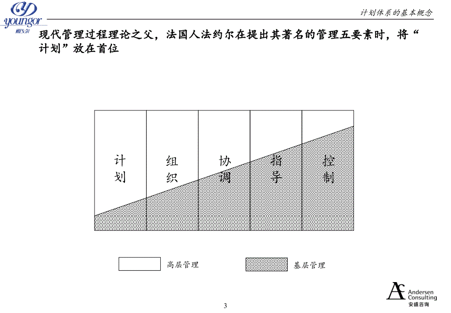 雅戈尔营销网络建设培训讲座课件_第3页