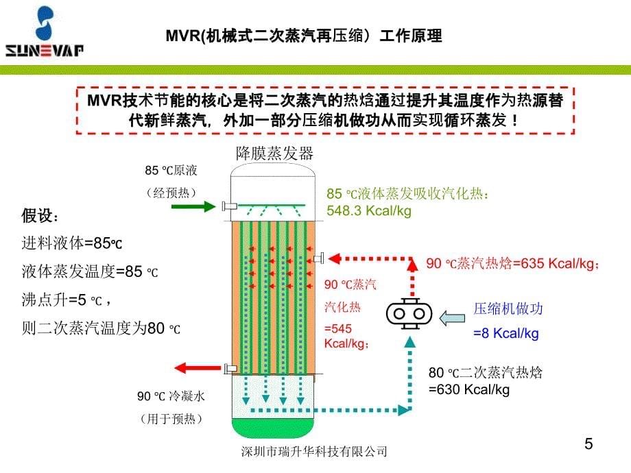 MVR(机械式二次蒸汽再压缩)技术介绍课件_第5页